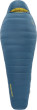 Therm-a-Rest Parsec 0F/-18C