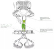 Ocún Via Ferrata Twist+Chest Shard set