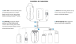 Platypus QuickDraw Microfilter System 3 L