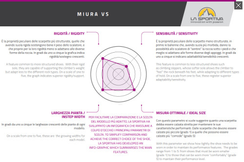 La Sportiva Miura VS Women