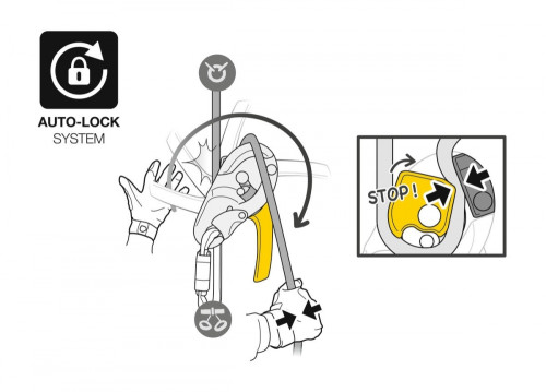Petzl I´D S