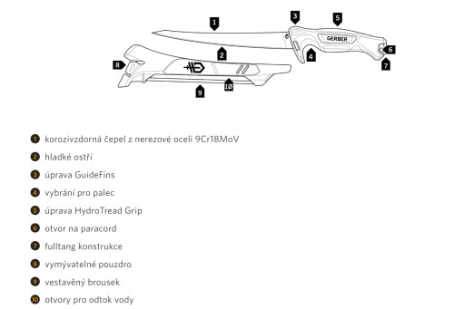 Gerber Controller Fillet Salt
