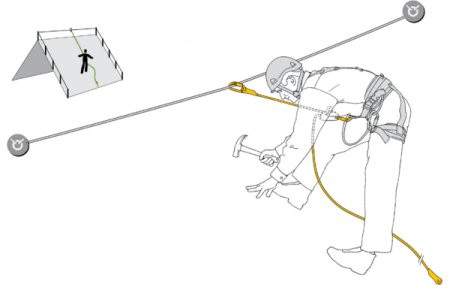 Petzl Grillon Plus