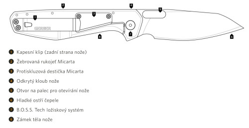 Gerber Slimsada