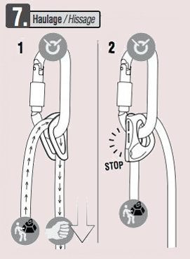 Petzl Tibloc