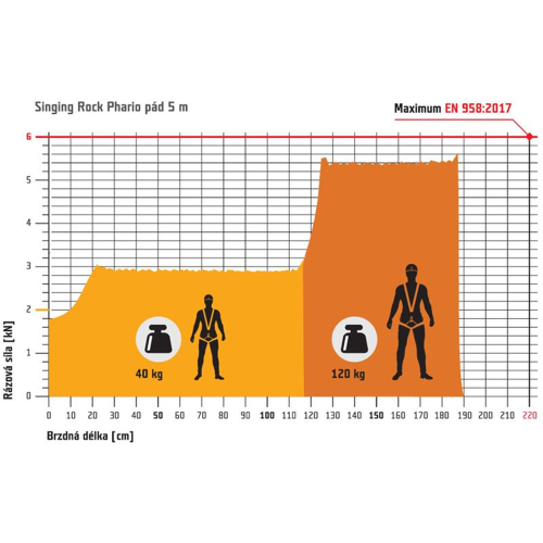 Singing Rock Packet Ferrata EXP