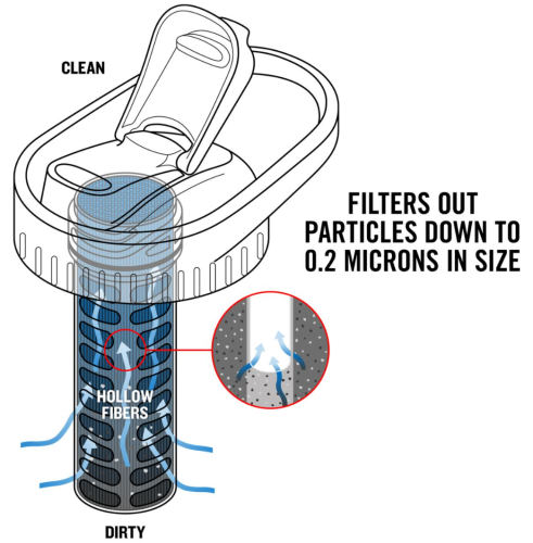 Platypus Daycap In-bottle Filter