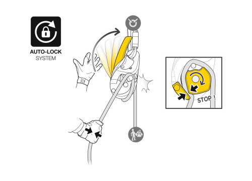 Petzl I´D Evac
