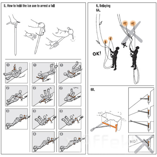 Petzl Ergonomic