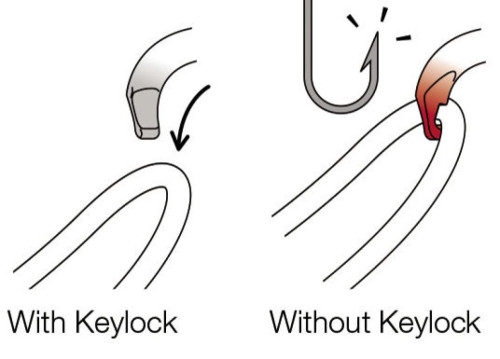Petzl Bm'D Triact-Lock