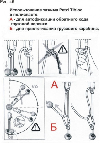 Petzl Tibloc