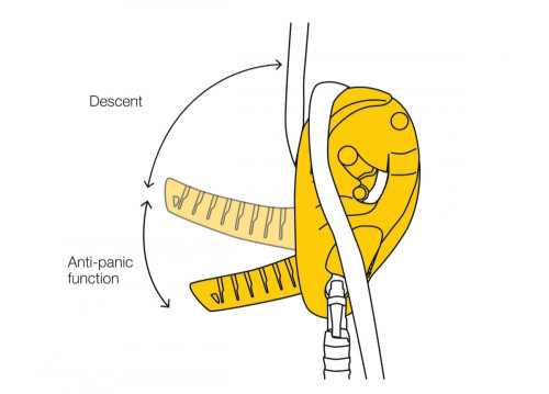 Petzl I´D S