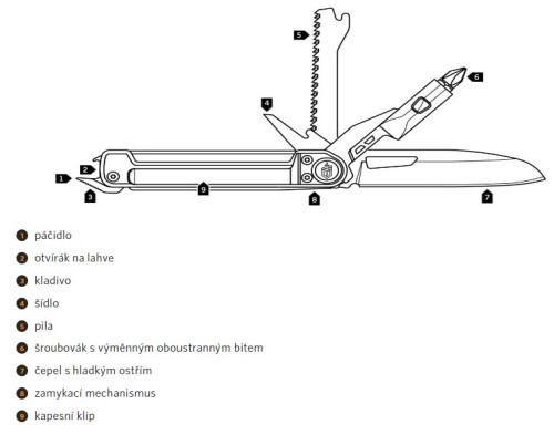 Gerber Multitool Armbar Trade