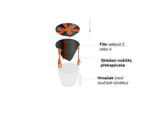 GSI Ultralight Java Drip
