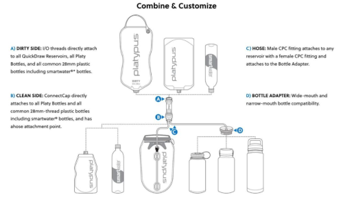 Platypus QuickDraw Microfilter System 3 L