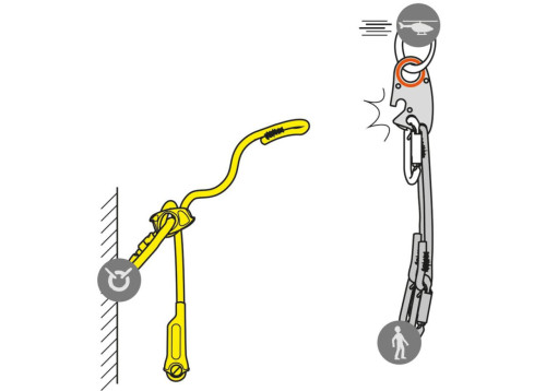 Petzl Lezard