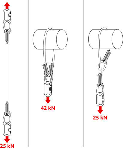 Camp. Anchor Cable