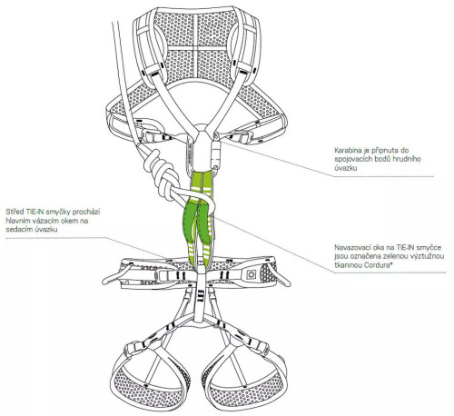 Ocún Tie-in sling