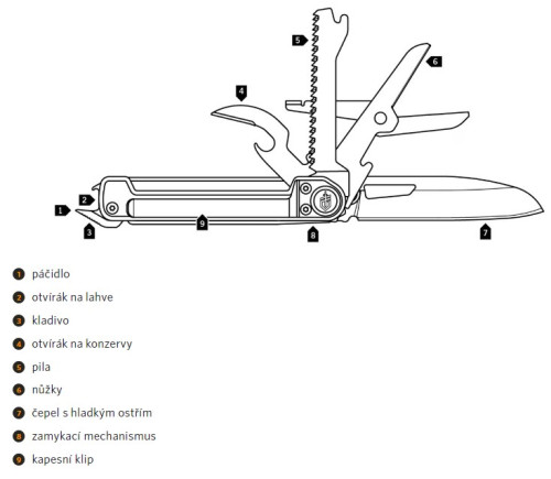 Gerber Multitool Armbar Scout