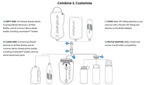 Platypus QuickDraw Microfilter System 2 L