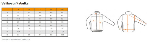 Pinguin Parker Jacket 5.0