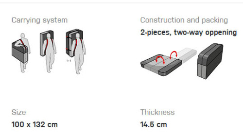 Ocún Dominator FTS