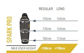 Sea to Summit Spark Pro -1C