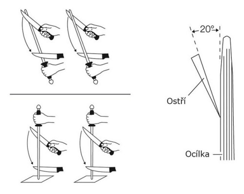 Wusthof Ocílka 23 cm