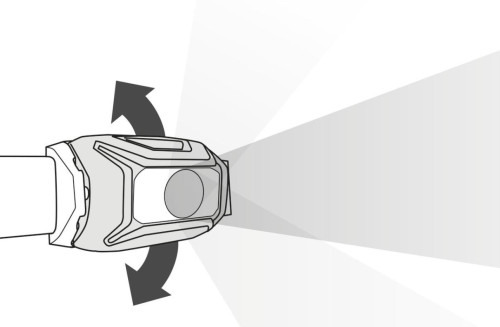 Petzl Tikkina