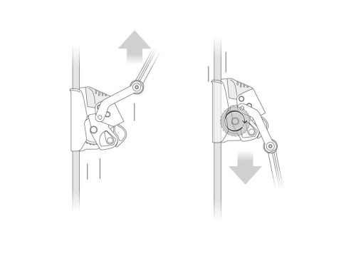 Petzl Asap Lock
