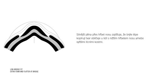 Poc Zonula Clarity Comp