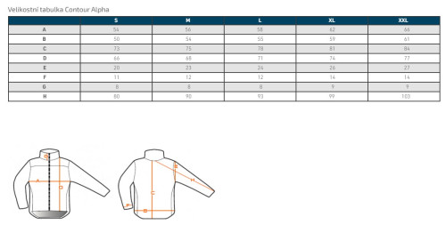 Acepac Contour Alpha
