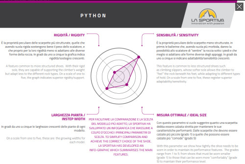 La Sportiva Python
