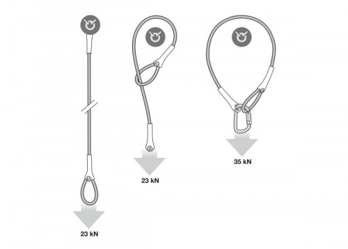 Petzl Wire Strop