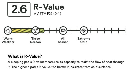 Nemo Equipment Astro Insulated Long Wide