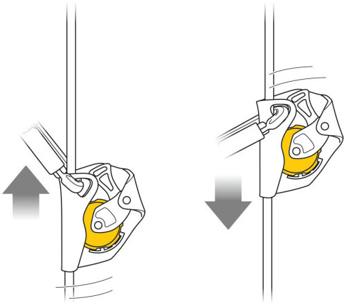Petzl Asap Vertical Lifeline