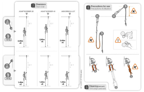 Petzl Asap Lock