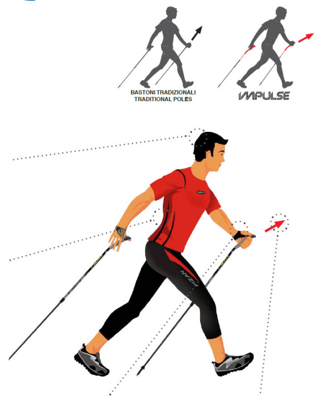 Fizan NW Speed Impulse nordic walking hole Affekt.cz