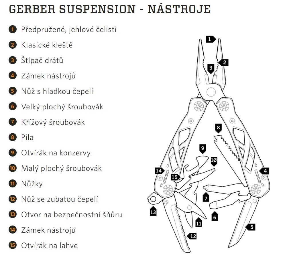 Gerber Suspension Multifunk n Kle t V Praktick m Nylonov m Pouzdru 
